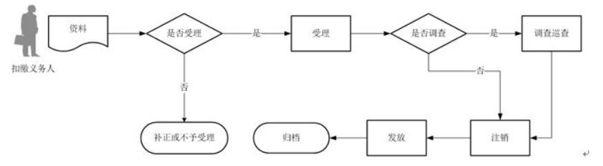 环球国际