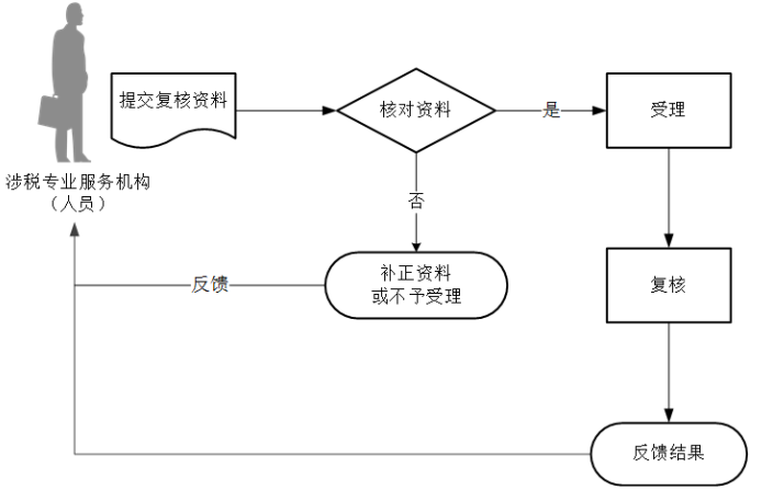 环球国际