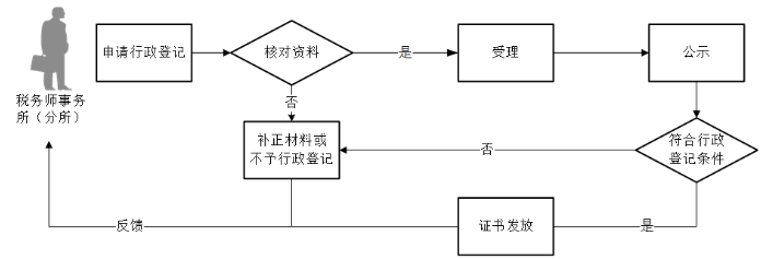 环球国际