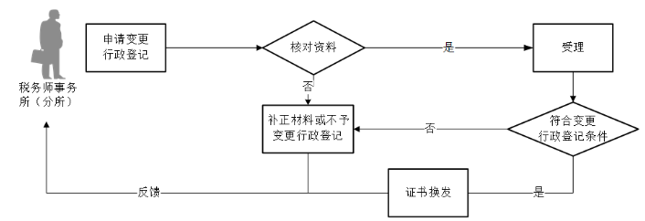 环球国际
