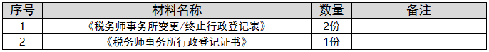 环球国际