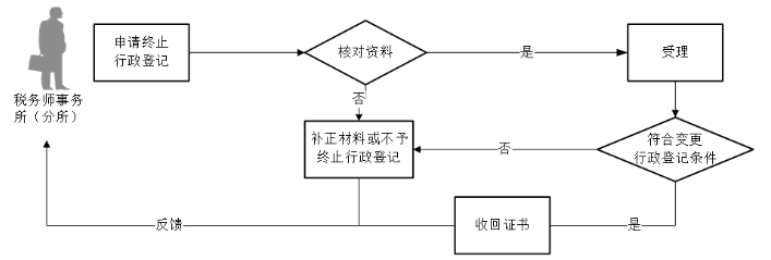 环球国际