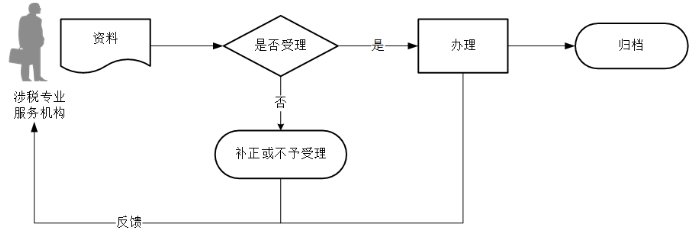 环球国际