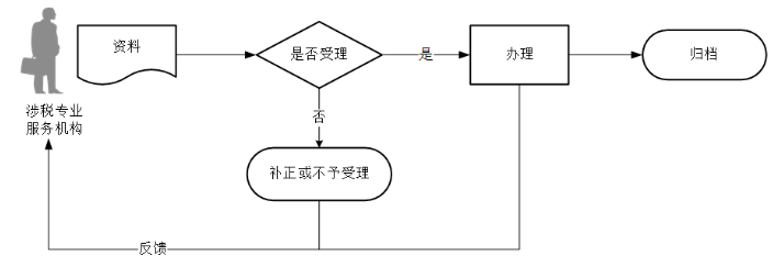 环球国际