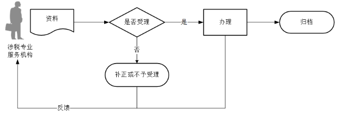 环球国际