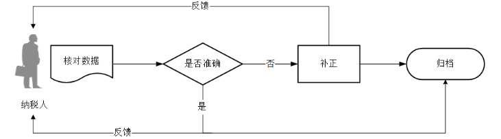 环球国际