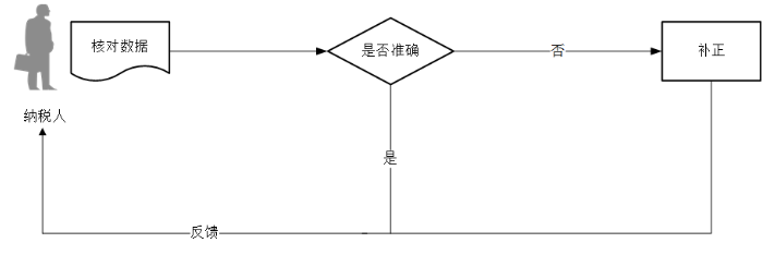 环球国际