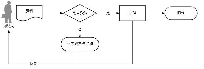 环球国际