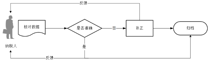 环球国际