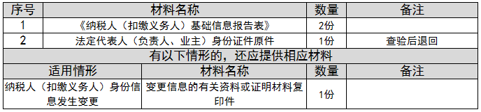 环球国际