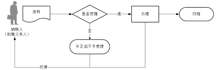 环球国际