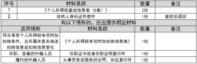 环球国际