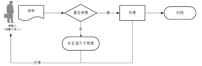 环球国际