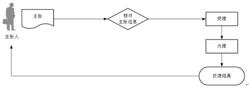 环球国际