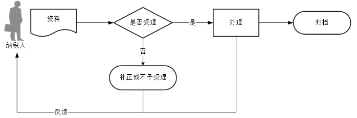 环球国际