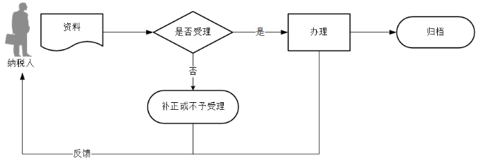 环球国际