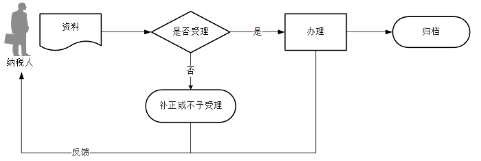 环球国际