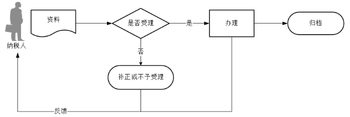 环球国际