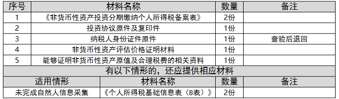 环球国际