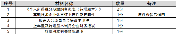 环球国际