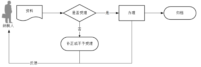 环球国际