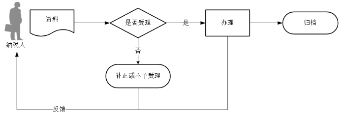 环球国际
