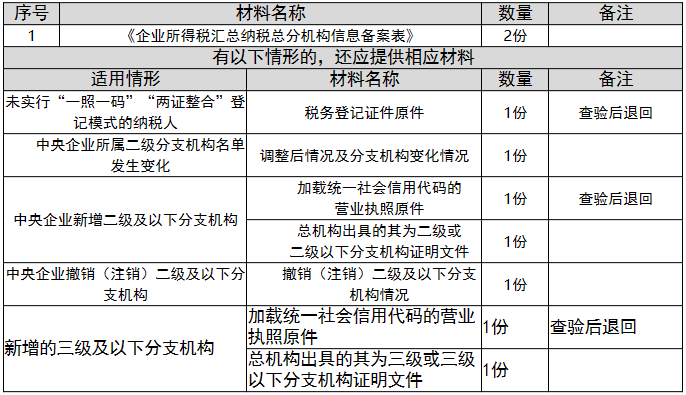 环球国际