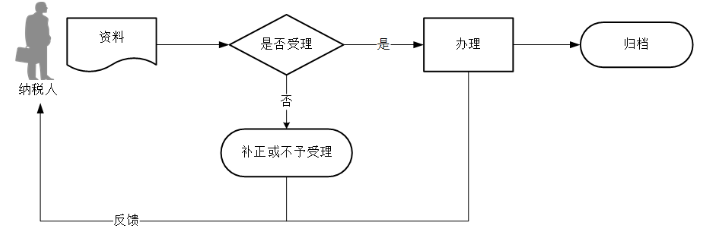 环球国际