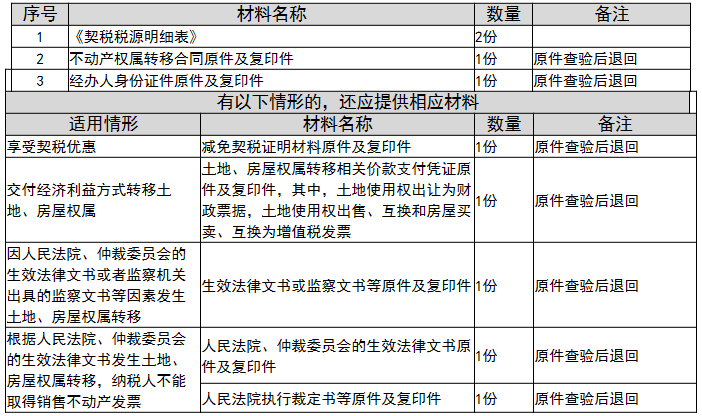 环球国际