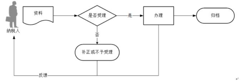 环球国际