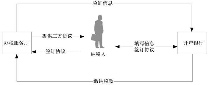 环球国际
