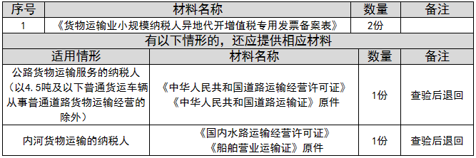 环球国际