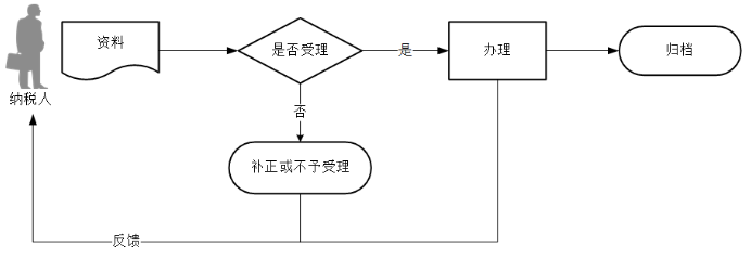 环球国际