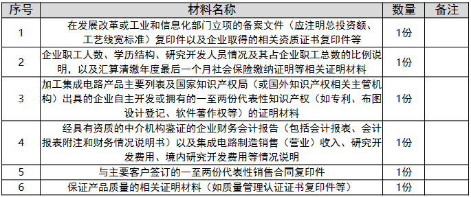 环球国际