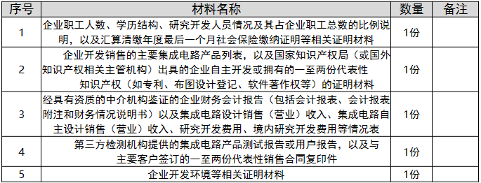 环球国际