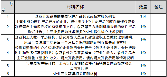 环球国际