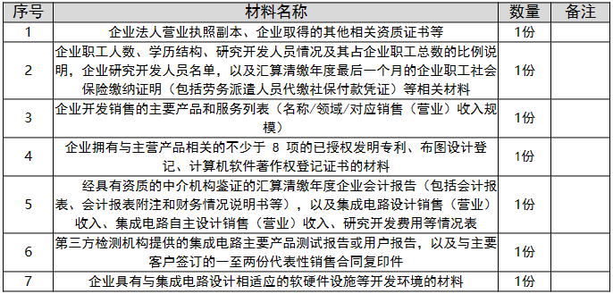 环球国际