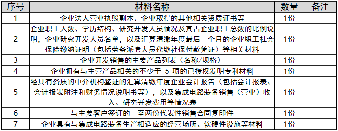 环球国际