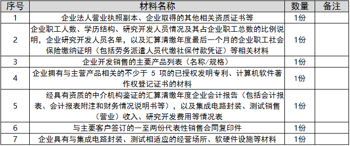 环球国际