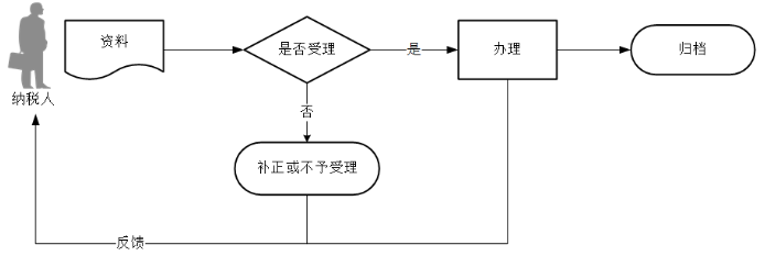 环球国际