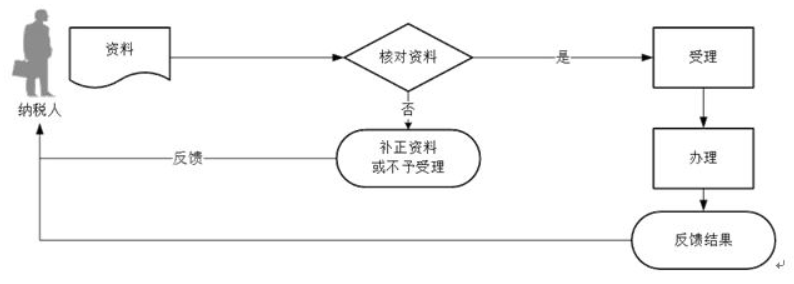环球国际