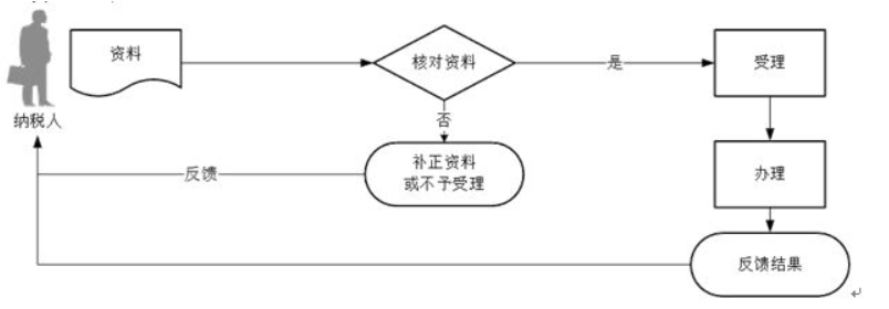 环球国际