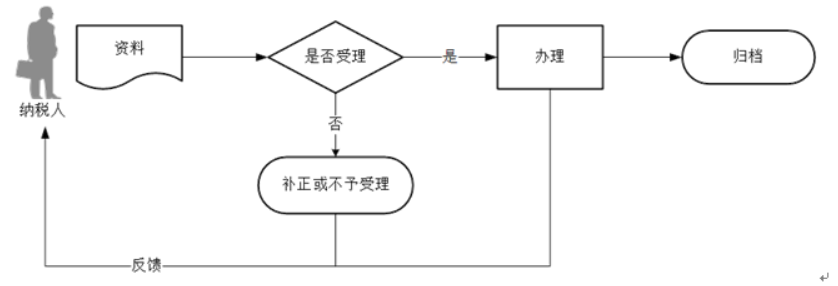 环球国际