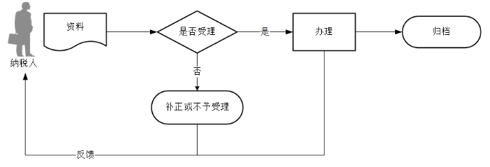 环球国际