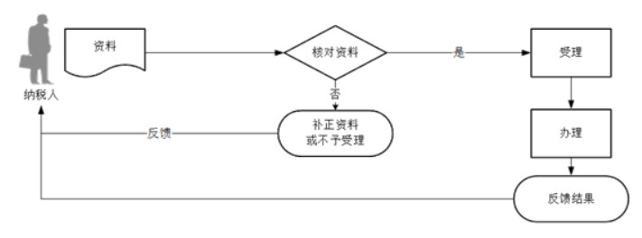 环球国际