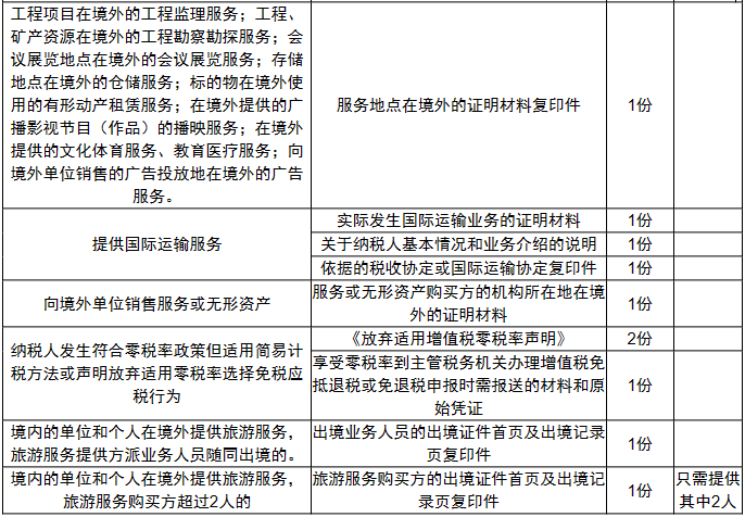 环球国际