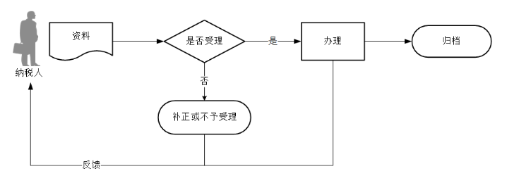 环球国际