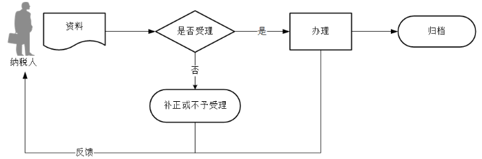 环球国际