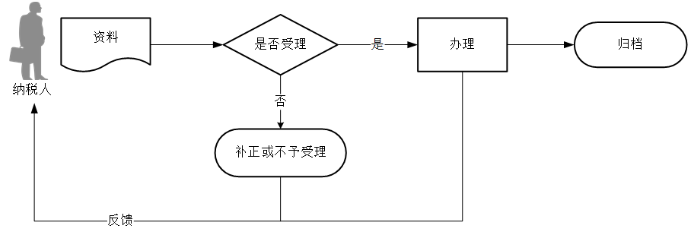 环球国际