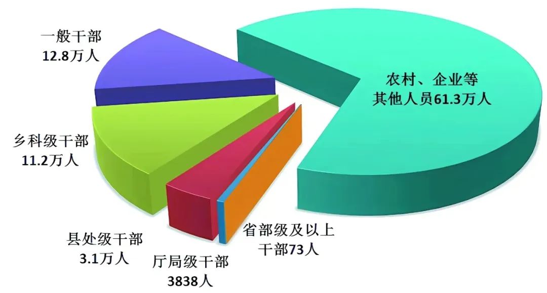 环球国际